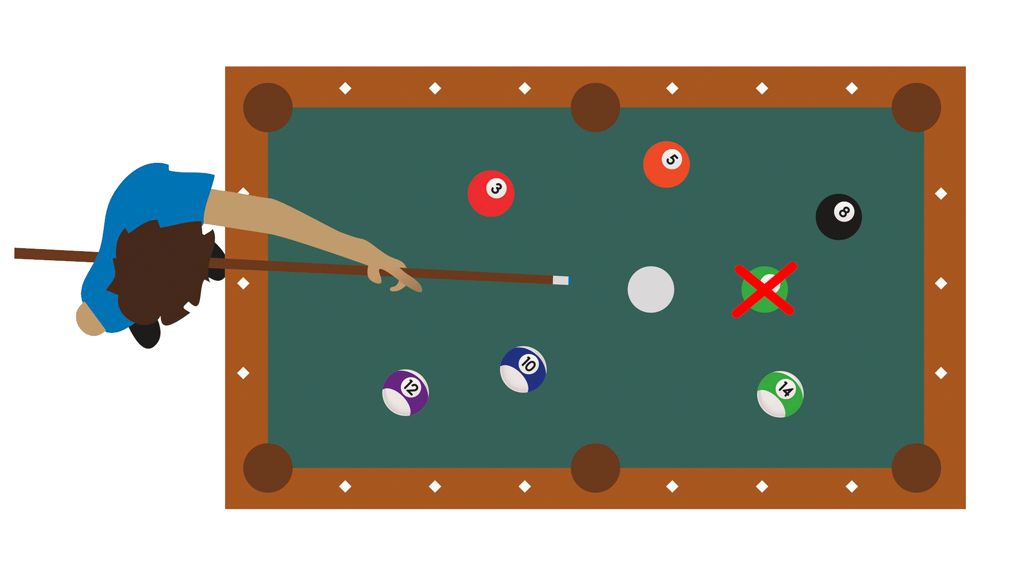 8-ball Break Strategy and Advice - Billiards and Pool Principles,  Techniques, Resources