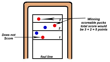 Shuffleboard-rules.gif