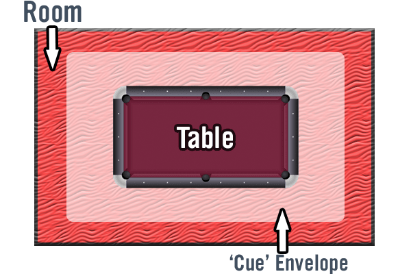 clearance-envelope-pool-table.png
