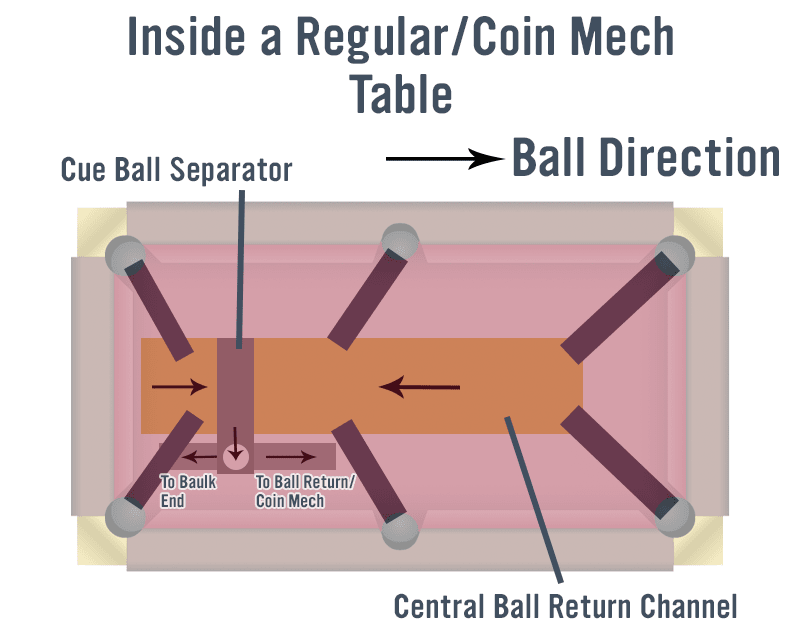 inside-coinmech-table-graphic.png