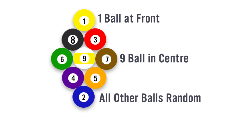 How to Rack a 9 Ball Diamond