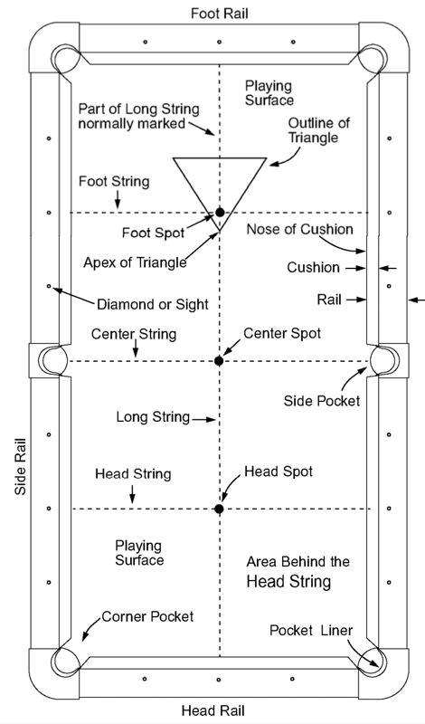 WPA 8 Ball Pool Rules Table