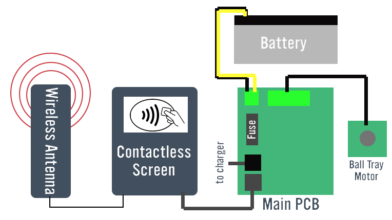 Contactless Pool Table Diagram
