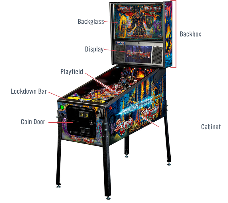 Pinball Anatomy at a Glance