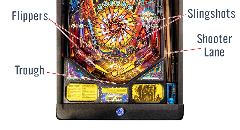 Pinball Machine Lower Playfield Anatomy