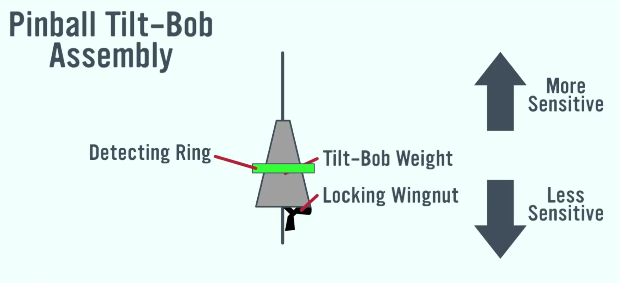 Pinball Machine Tilt Settings