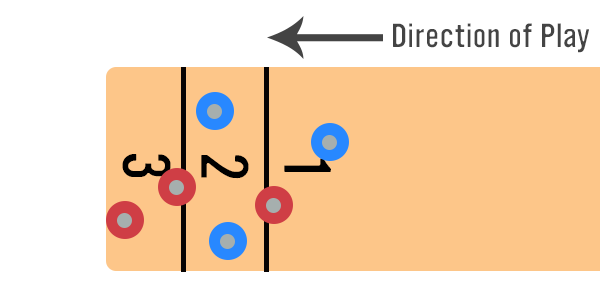 How To Play Shuffleboard - Scoring Example 2