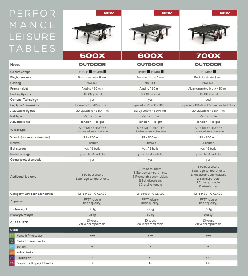 Cornilleau - 2021 Outdoor Table Tennis Range - Performance