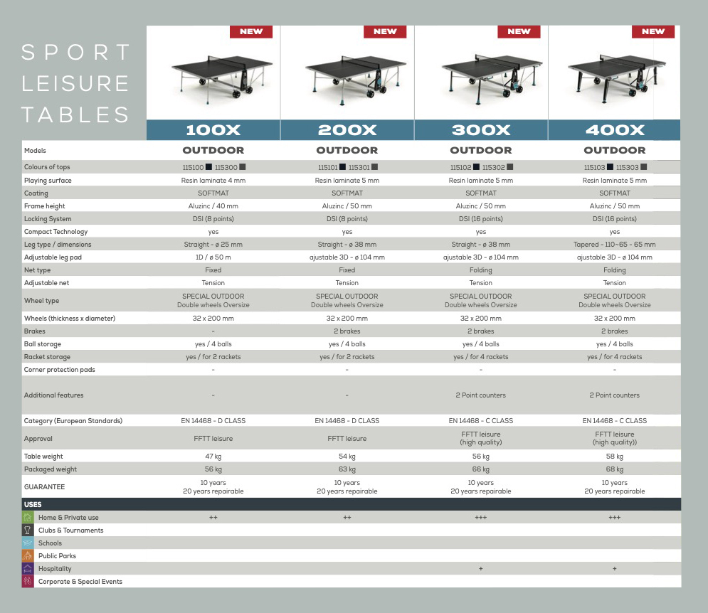 Cornilleau - 2021 Outdoor Table Tennis Range - Sport