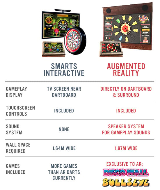 Difference between Smarts Interactive Darts and Augmented Reality Darts