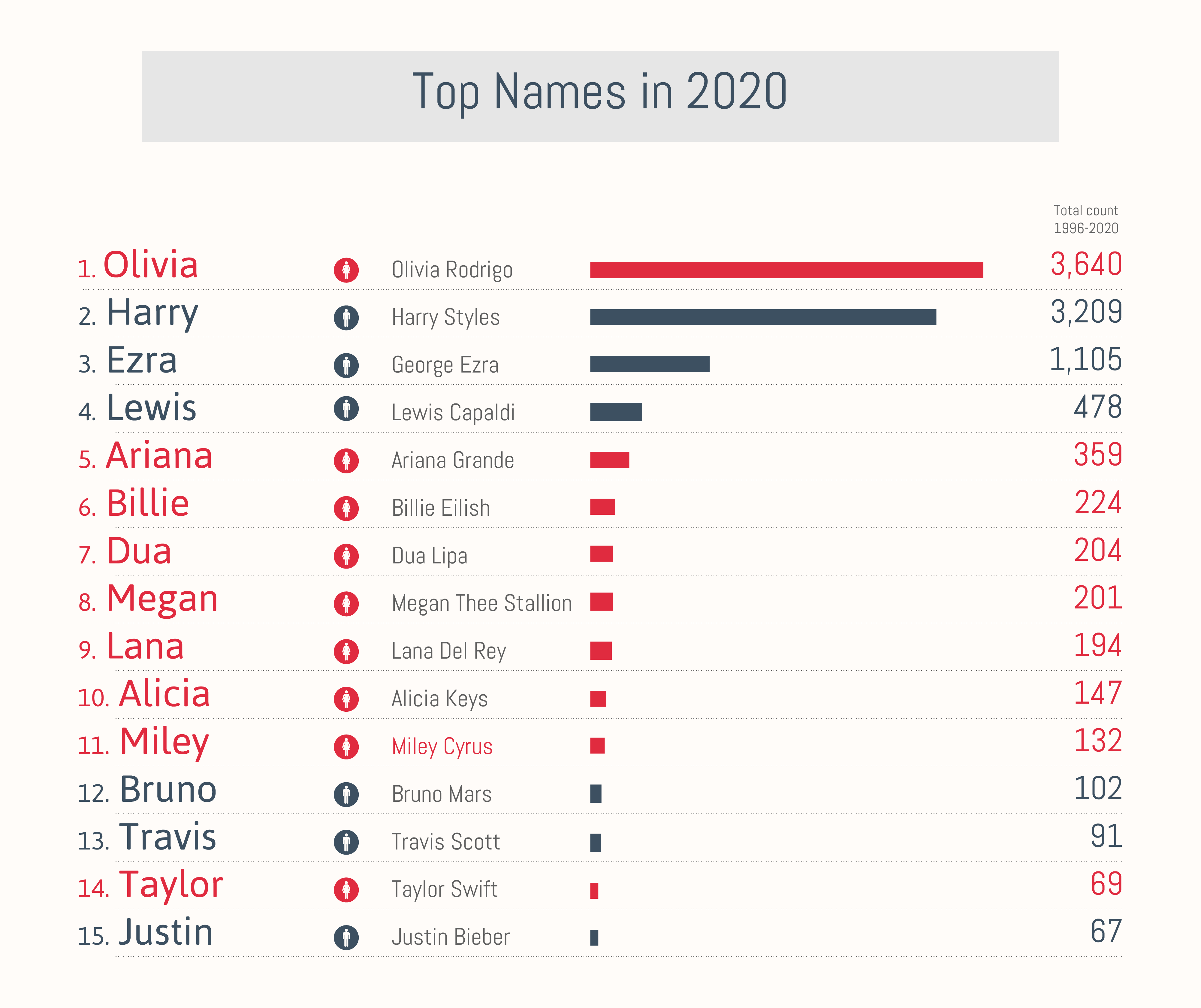 Baby-names_Top-2020-min.png