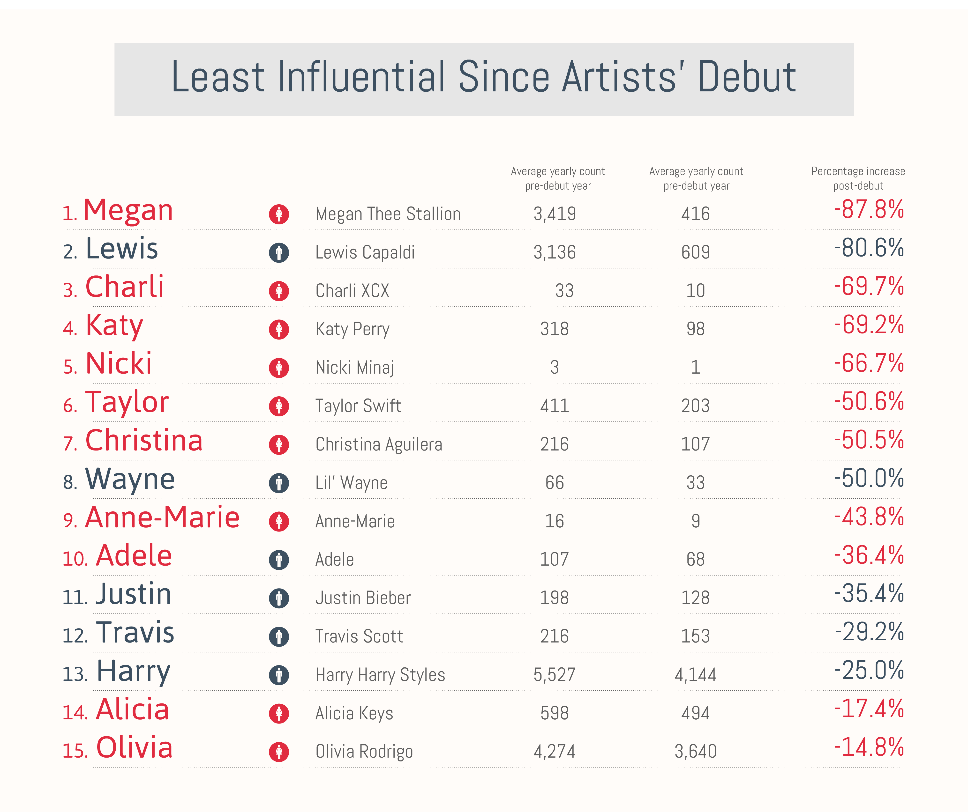 Baby-names_Least-influeantial-min.png