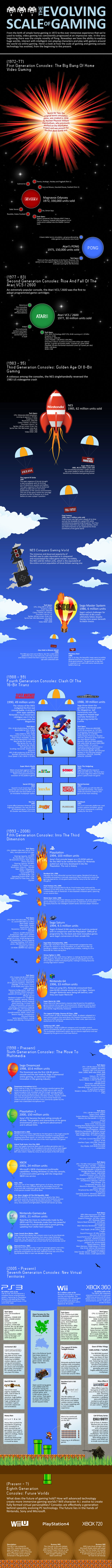 Evolving-Scale-Of-Gaming-Web-Version.jpg